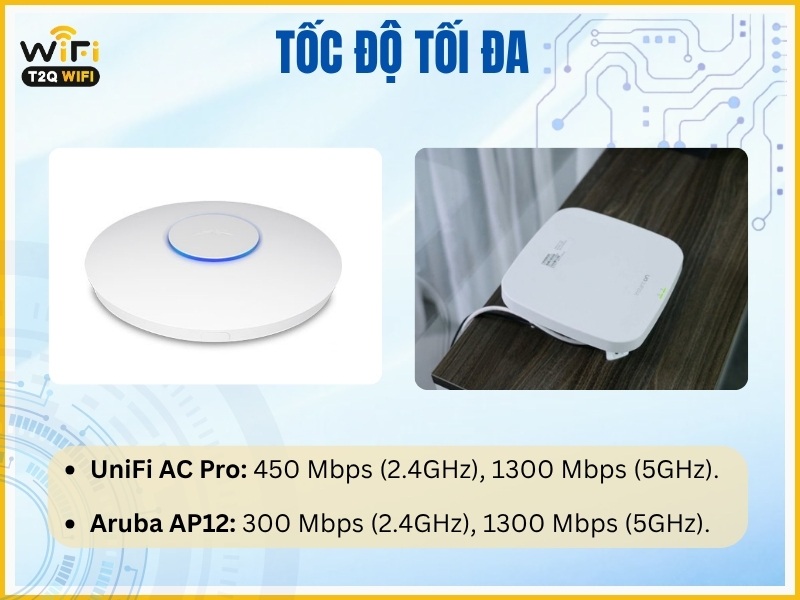 Toc do toi da