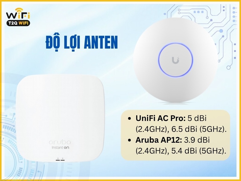Do loi anten