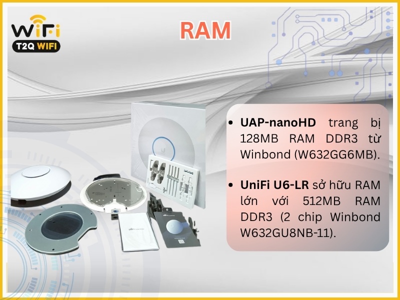 RAM