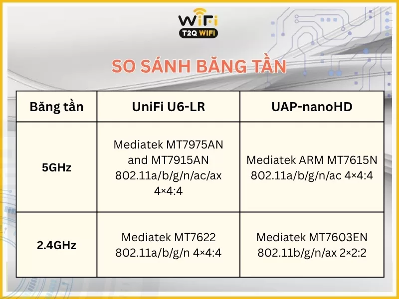 Bang tan