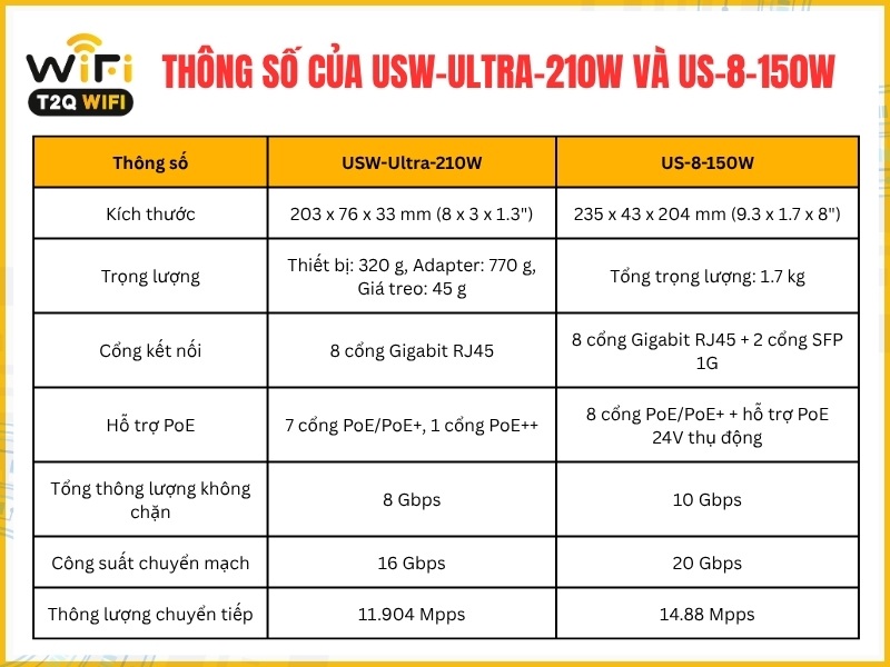 Thong so co ban cua USW Ultra 210W va US 8 150W