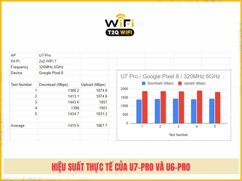 Danh gia hieu suat thuc te cua U7 Pro va U6 Pro