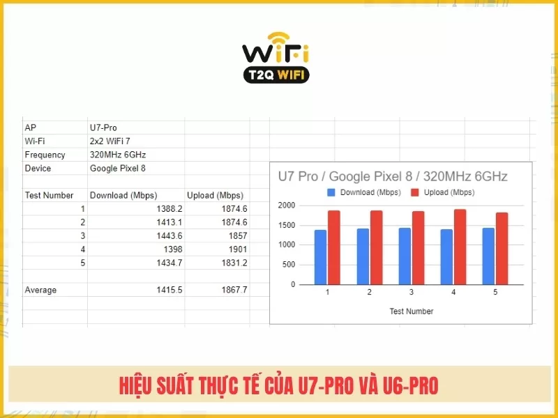 Danh gia hieu suat thuc te cua U7 Pro va U6 Pro