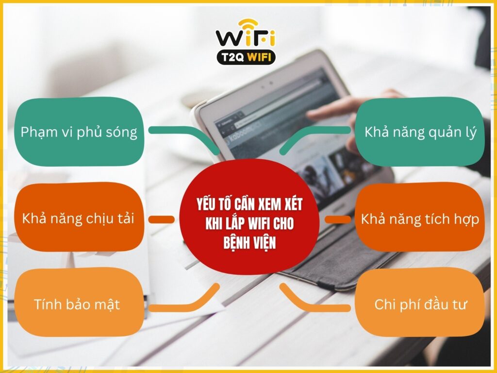 Yeu to can xem xet khi lap wifi cho benh vien