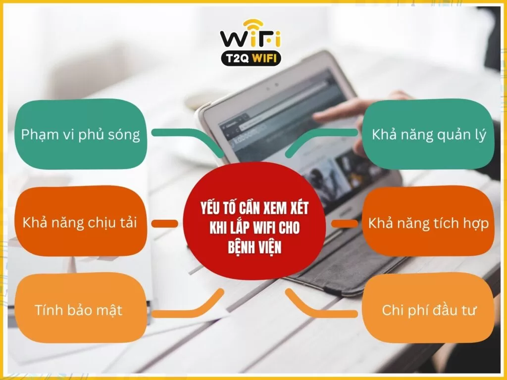 Yeu to can xem xet khi lap wifi cho benh vien