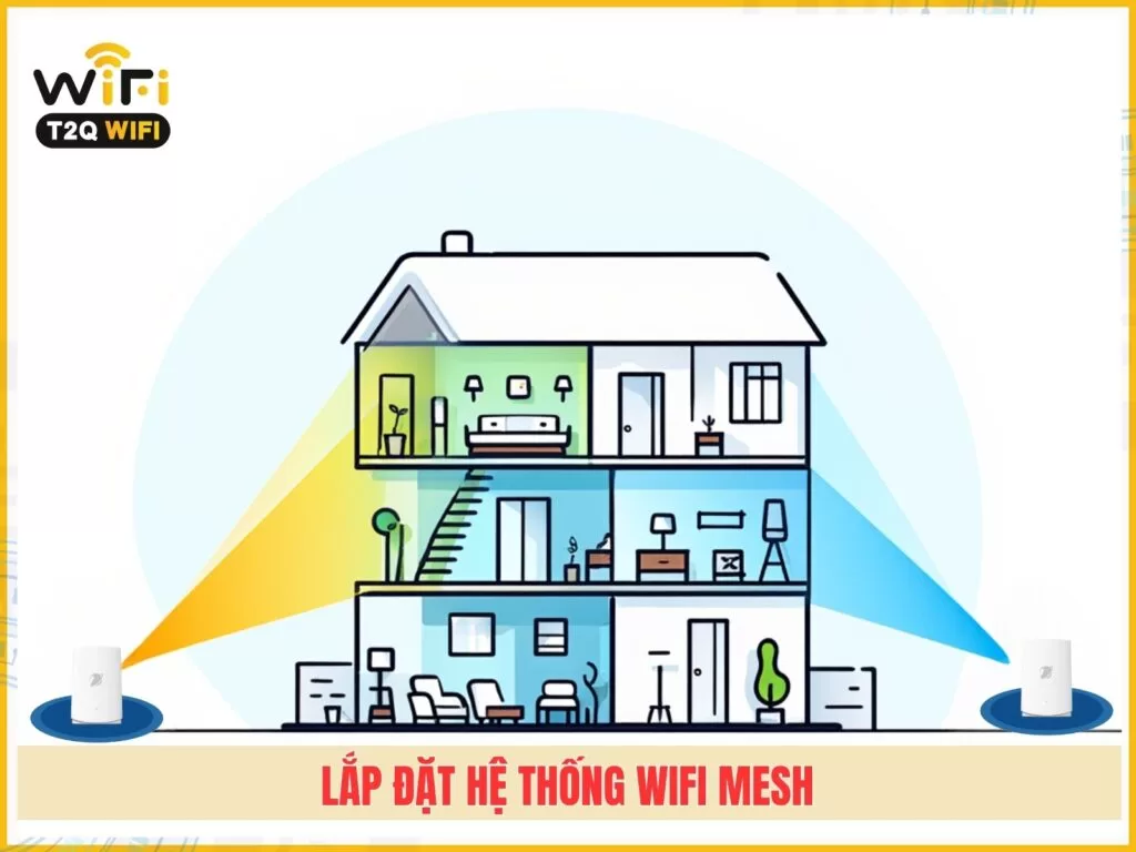 Lap dat he thong Wifi Mesh
