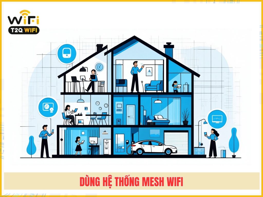 Dung he thong Mesh wifi
