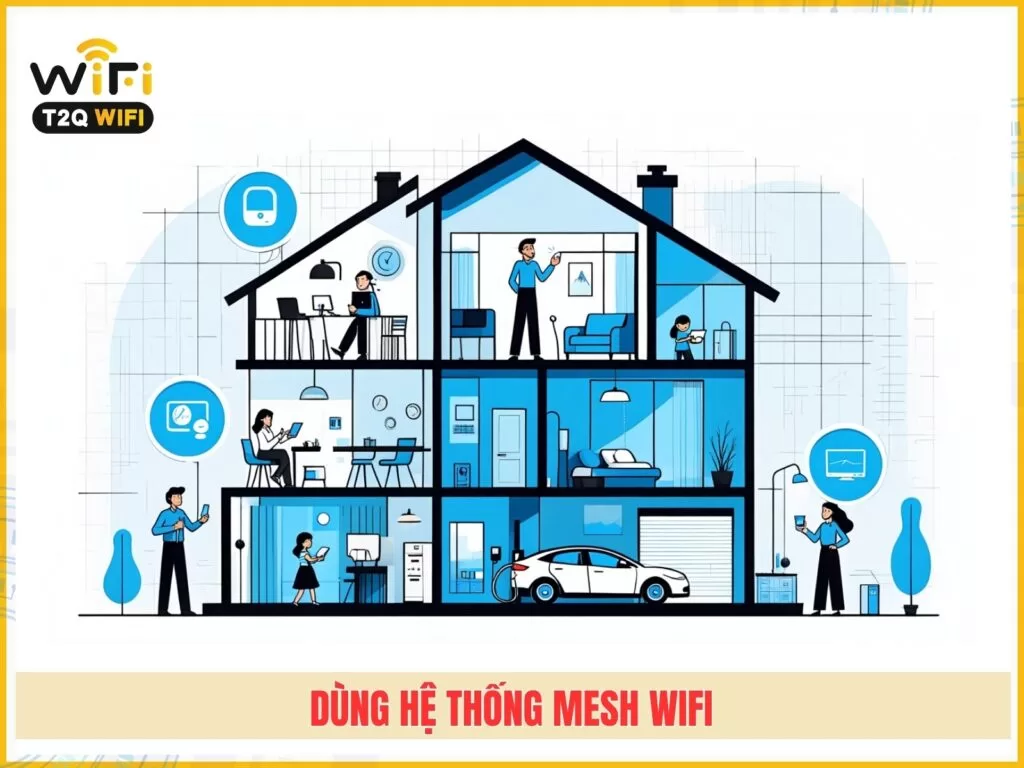 Dung he thong Mesh wifi