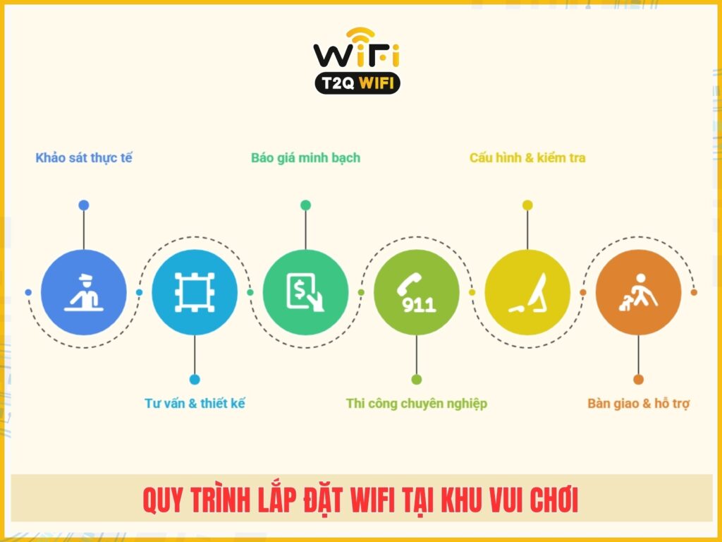 6 buoc lap dat wifi tai khu vui choi