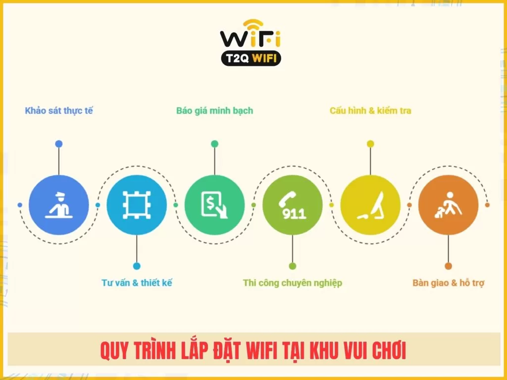 6 buoc lap dat wifi tai khu vui choi