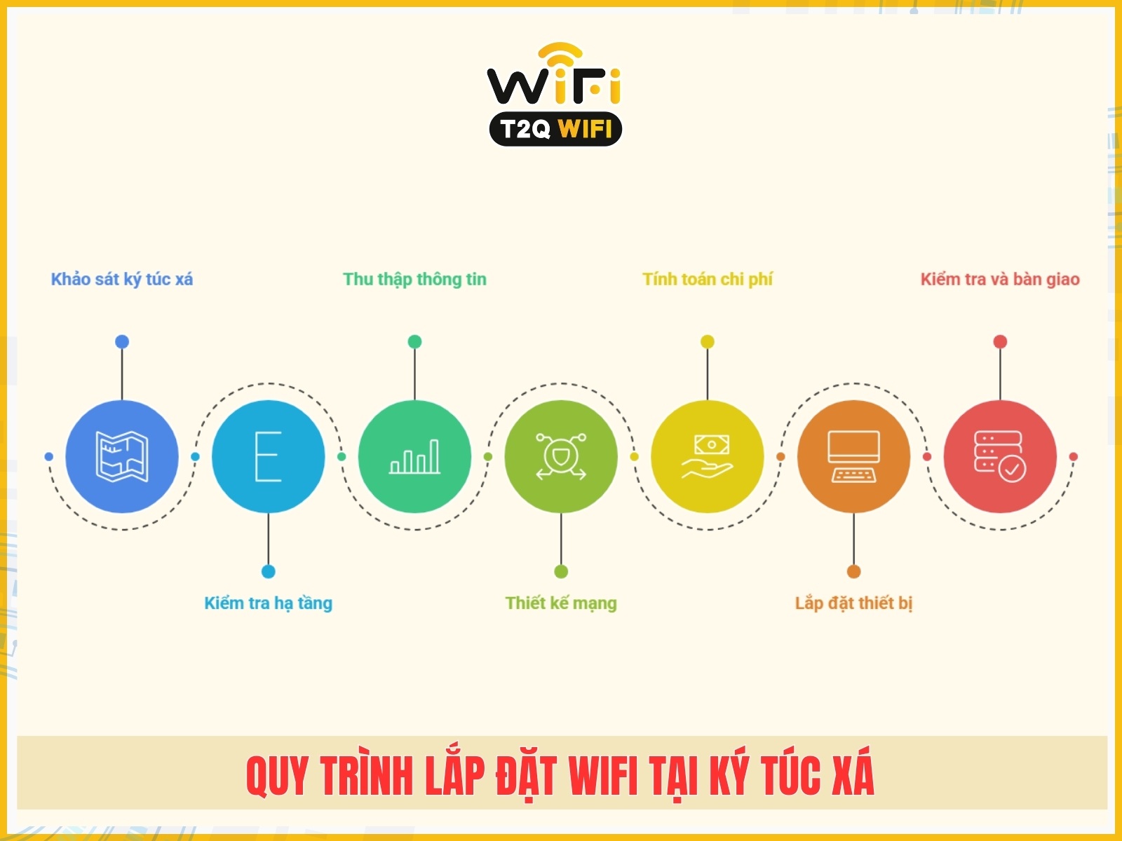 Quy trinh lap dat wifi tai ky tuc xa