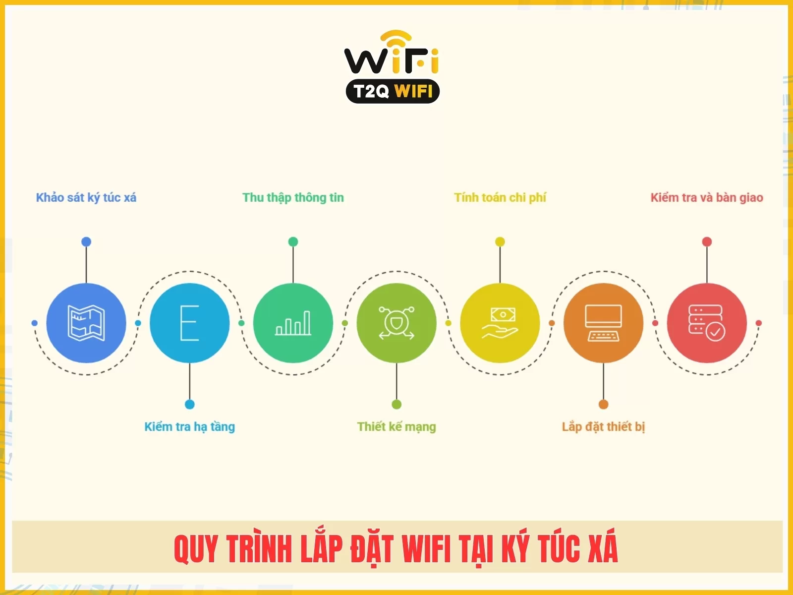 Quy trinh lap dat wifi tai ky tuc xa