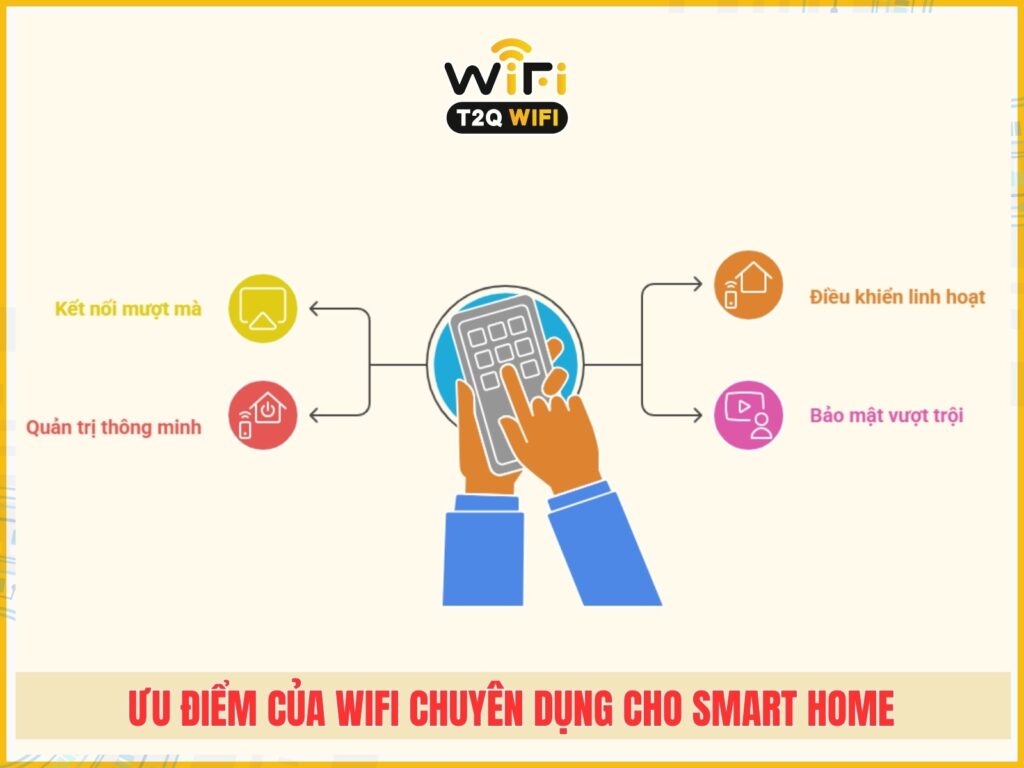 He thong wifi chuyen dung cho Smart Home co uu diem gi