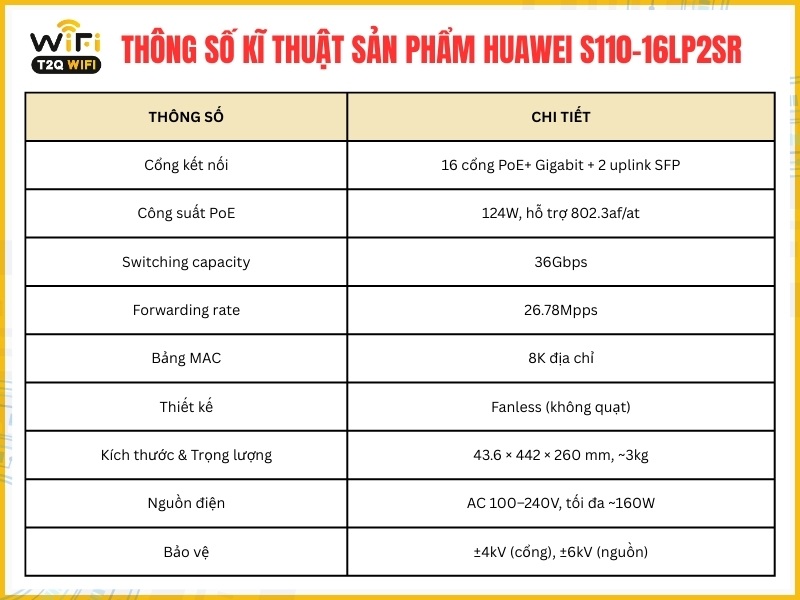 Thông số kĩ thuật cơ bản của sản phẩm Huawei S110-16LP2SR