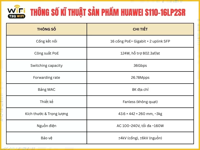 Thông số kĩ thuật cơ bản của sản phẩm Huawei S110-16LP2SR