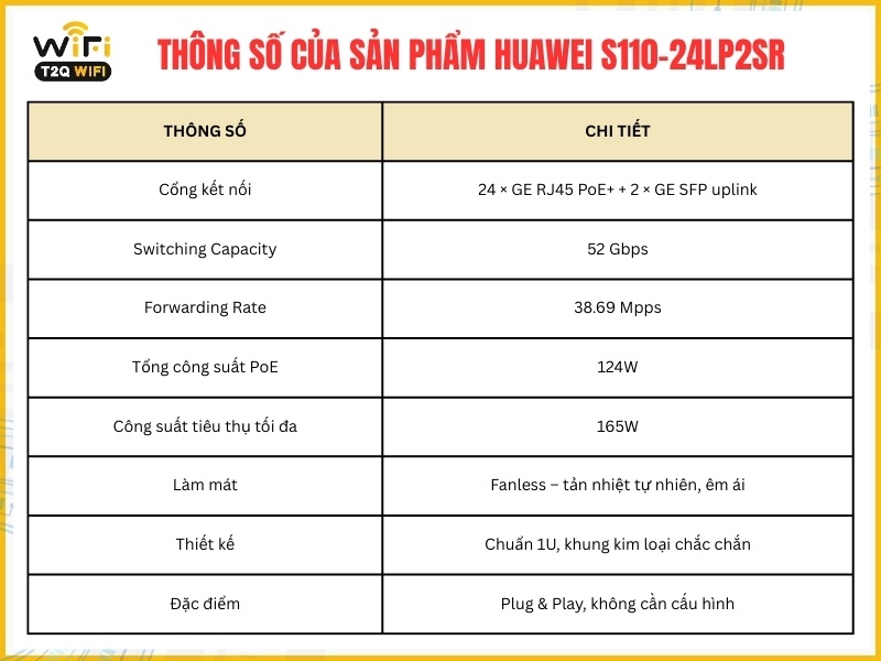 Thông số kĩ thuật cơ bản của sản phẩm Huawei S110-24LP2SR 