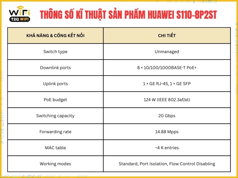 Thông số kĩ thuật cơ bản của sản phẩm Huawei S110-8P2ST