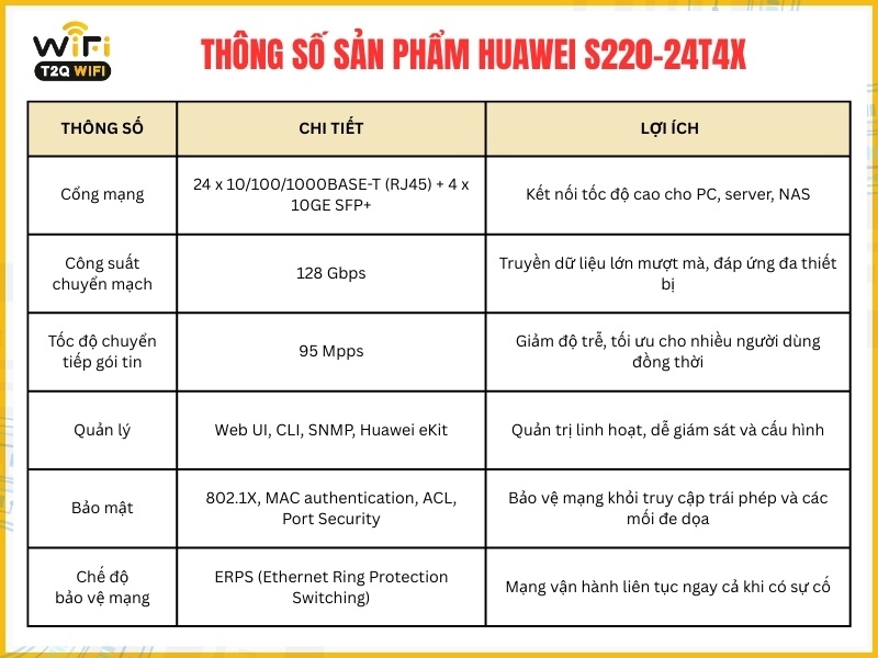 Thông số cơ bản của sản phẩm Huawei S220-24T4X