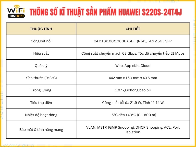 Thông số kĩ thuật của sản phẩm Huawei S220S‑24T4J