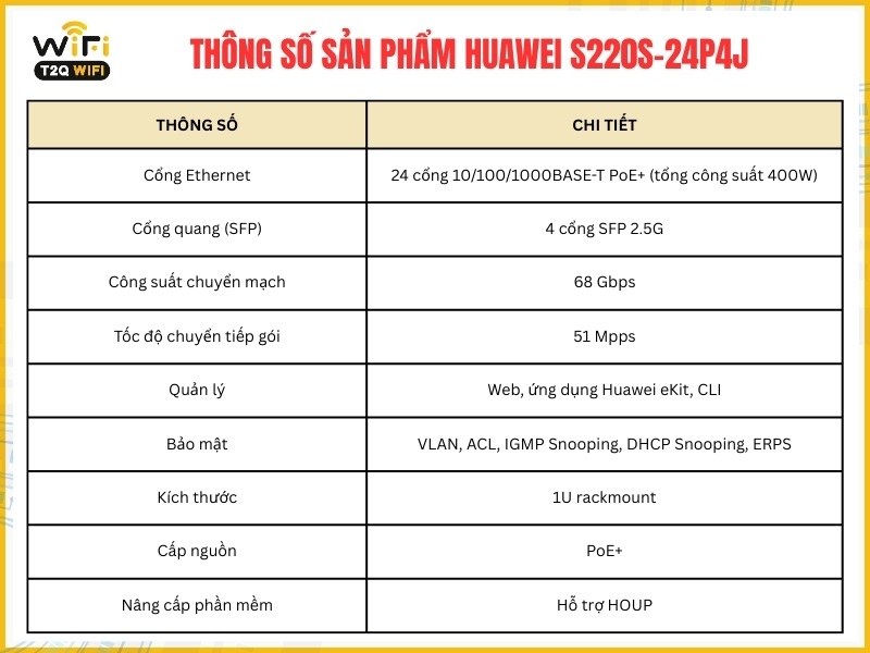 Thông số cơ bản của sản phẩm Huawei S220S-24P4J