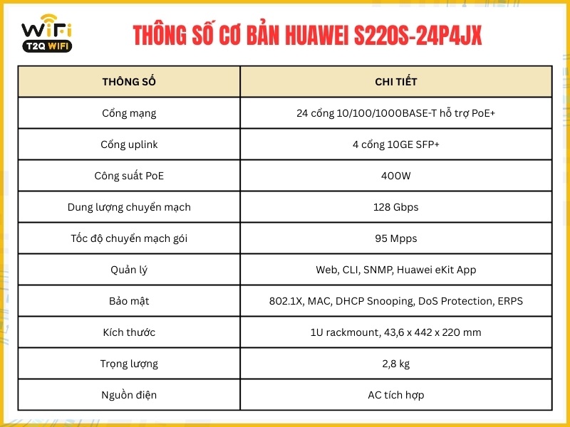 Thông số cơ bản của sản phẩm Huawei S220S-24P4JX