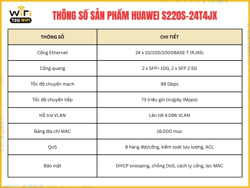 Thông số kĩ thuật cơ bản của sản phẩm Huawei S220S-24T4JX