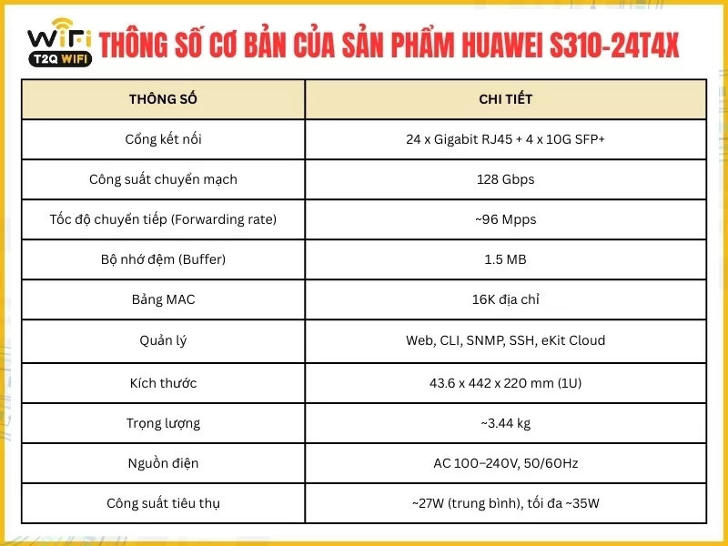 Thông số cơ bản của sản phẩm Huawei S310-24T4X