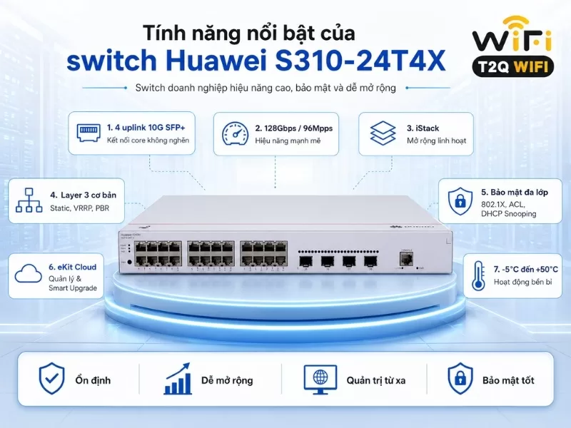 Đôi nét về sản phẩm Huawei S310-24T4X