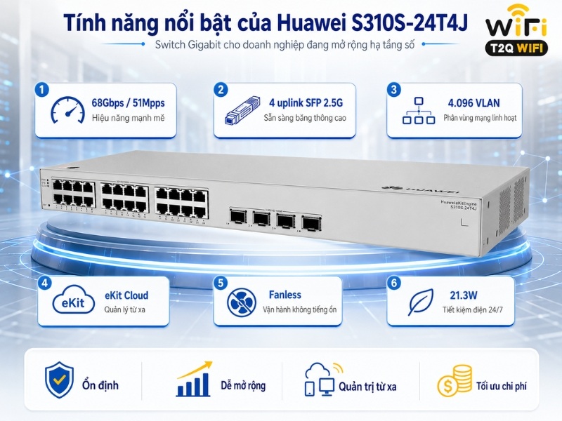 Tính năng nổi bật của sản phẩm Huawei S310S-24T4J