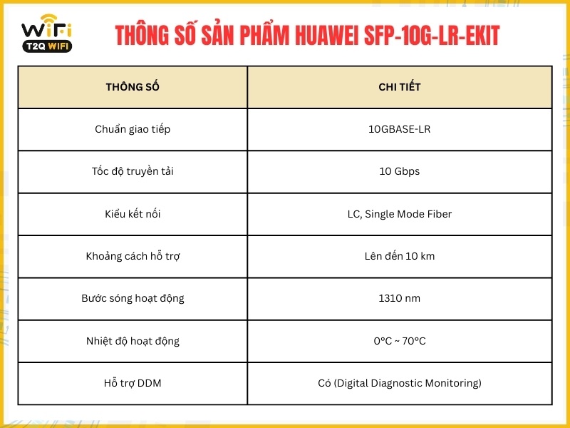 Thông số kĩ thuật của sản phẩm Huawei SFP-10G-LR-eKit