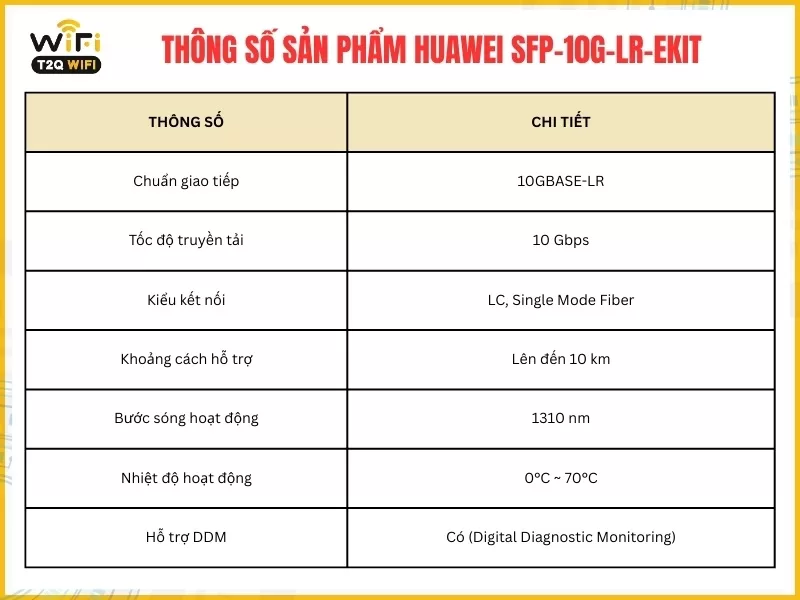 Thông số kĩ thuật của sản phẩm Huawei SFP-10G-LR-eKit