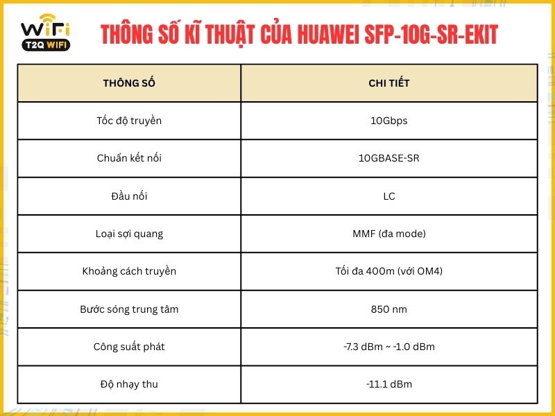 Thông số kĩ thuật cơ bản của Huawei SFP-10G-SR-eKit