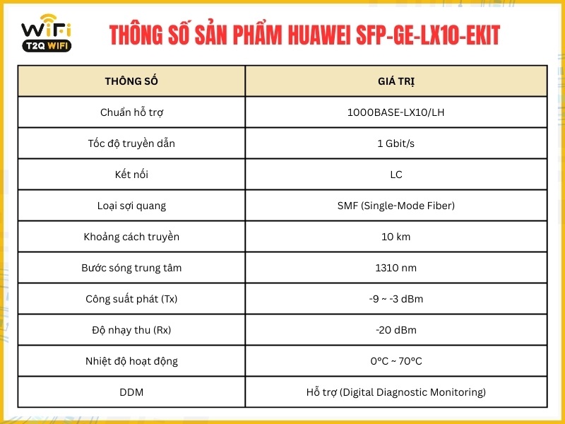 Thông số cơ bản của sản phẩm Huawei SFP-GE-LX10-eKit