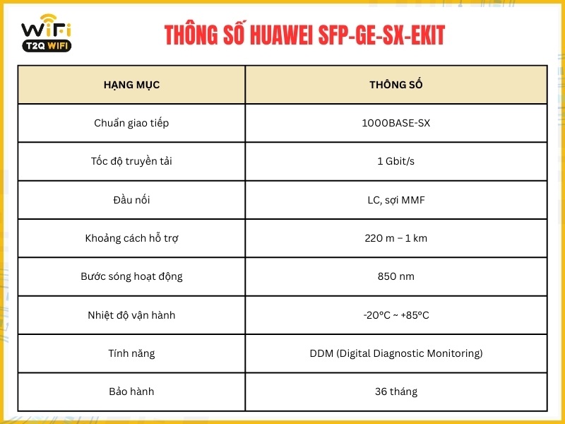 Thông số kĩ thuật cơ bản của sản phẩm Huawei SFP-GE-SX-eKit