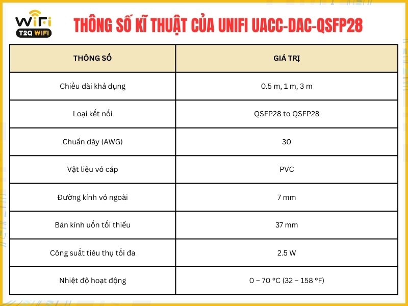 Thông số kĩ thuật cơ bản của sản phẩm UniFi UACC-DAC-QSFP28 