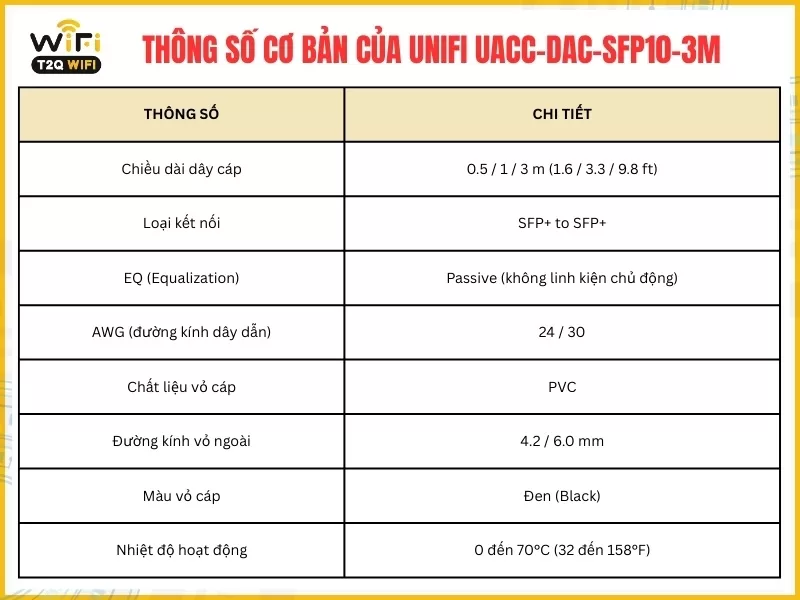 Thông số cơ bản của UniFi UACC-DAC-SFP10-3M