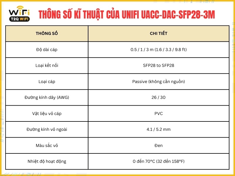 Thông số kĩ thuật cơ bản của UniFi UACC-DAC-SFP28-3M
