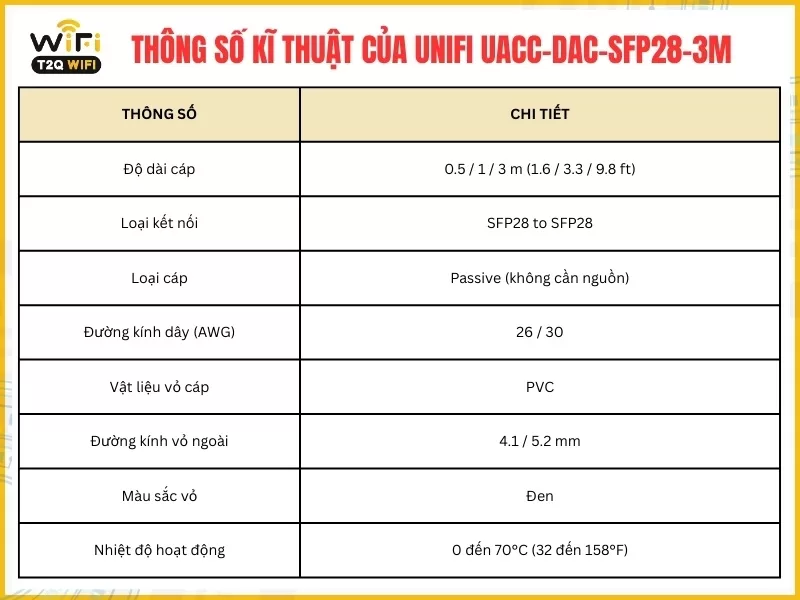 Thông số kĩ thuật cơ bản của UniFi UACC-DAC-SFP28-3M