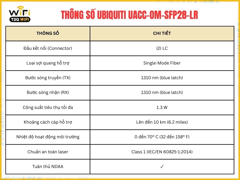 Thông số kĩ thuật cơ bản của sản phẩm Ubiquiti UACC-OM-SFP28-LR