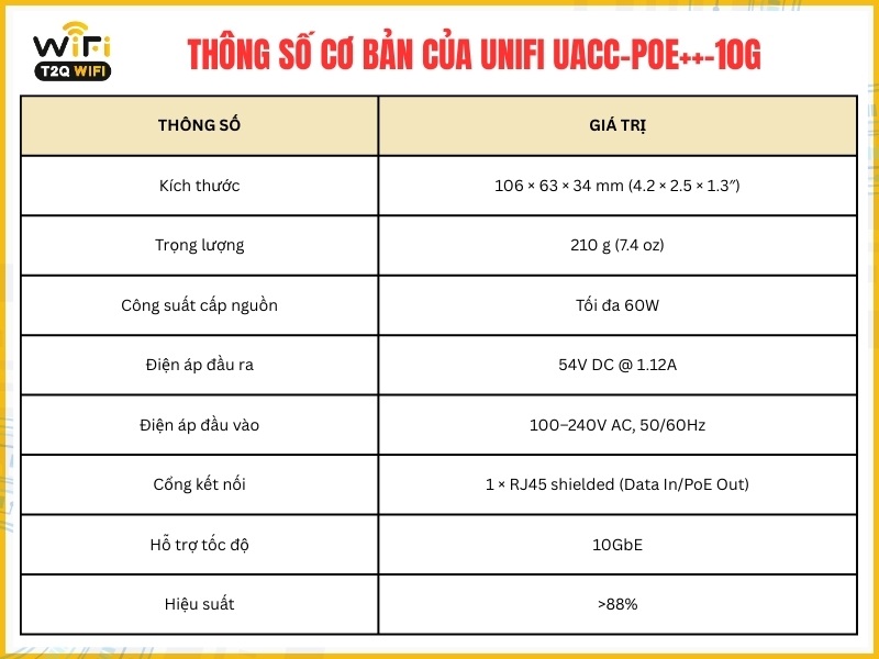 Thông số cơ bản của sản phẩm UniFi UACC-PoE++-10G