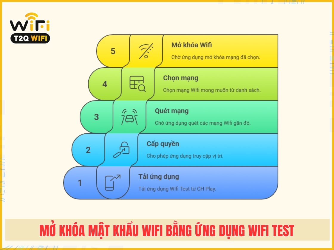 Mở khóa mật khẩu wifi bằng ứng dụng Wifi Test