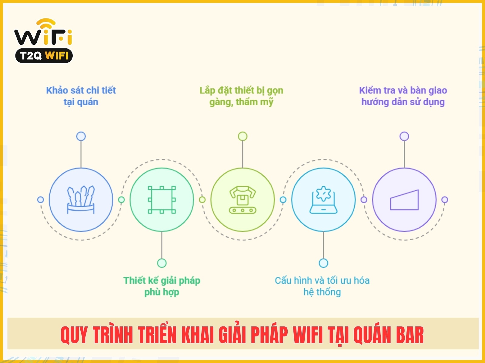 Quy trinh trien khai giai phap wifi tai quan bar
