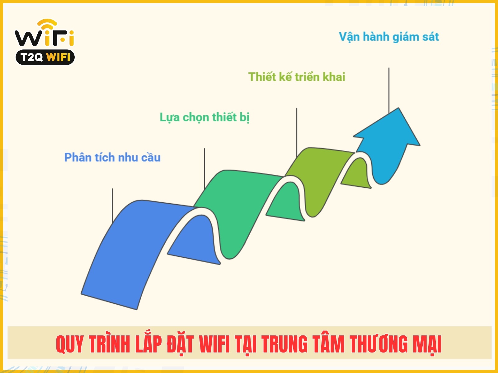 Quy trinh lap dat wifi tai trung tam thuong mai
