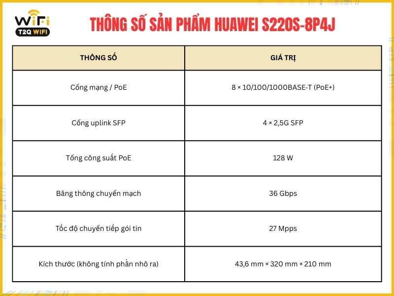 Thông số cơ bản của sản phẩm Huawei S220S-8P4J