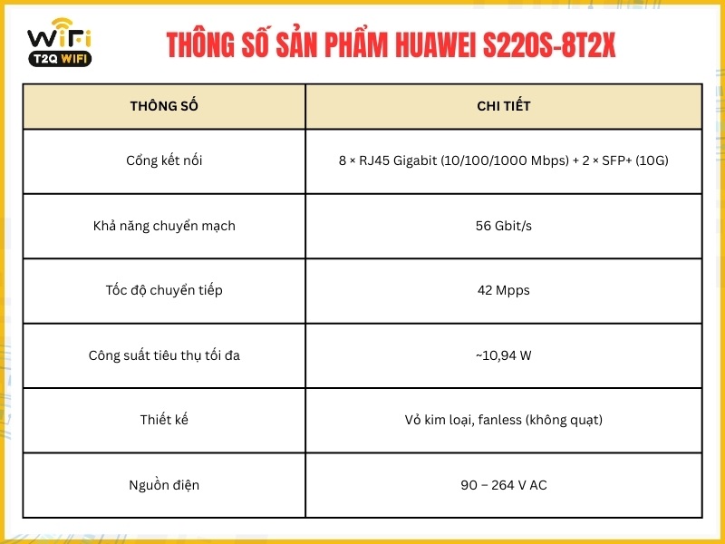 Thông số cơ bản của sản phẩm Huawei S220S-8T2X