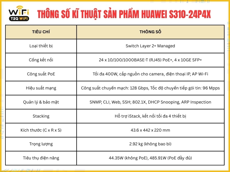 Thông số kĩ thuật cơ bản của sản phẩm Huawei S310-24P4X