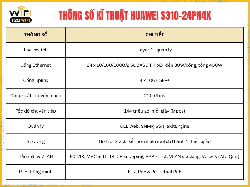 Thông số kĩ thuật cơ bản của sản phẩm Huawei S310-24PN4X
