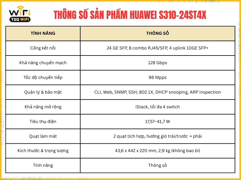 Thông số kĩ thuật của sản phẩm Huawei S310-24ST4X