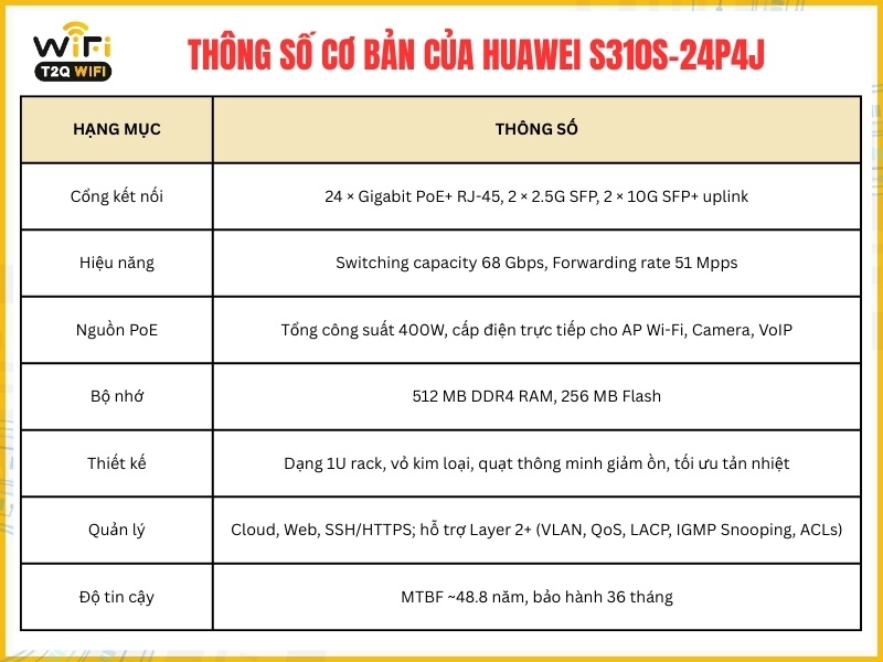 Thông số cơ bản của sản phẩm Huawei S310S-24P4J