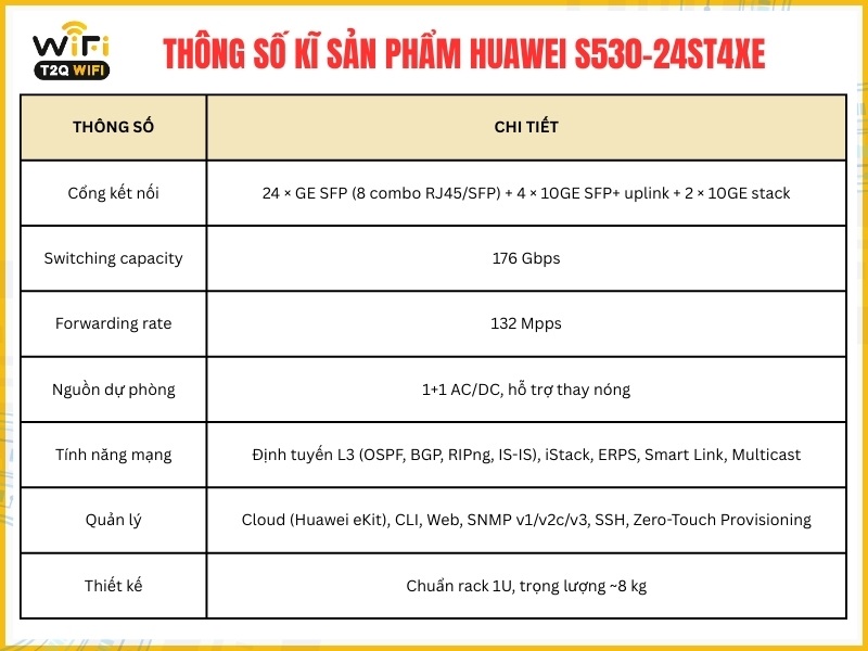 Thông số kĩ thuật của sản phẩm Huawei S530-24ST4XE 
